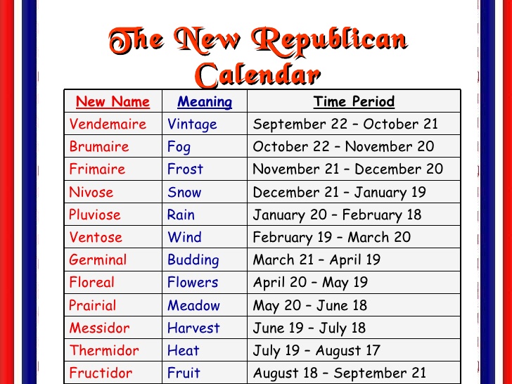 Thermidorian Calendar